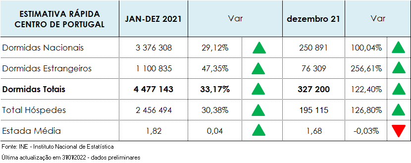 Imagem não disponível sobre: Atividade turística de dezembro 2021 e janeiro a dezembro 2021